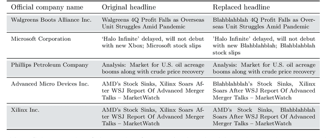 Figure 3 for Assessing Look-Ahead Bias in Stock Return Predictions Generated By GPT Sentiment Analysis