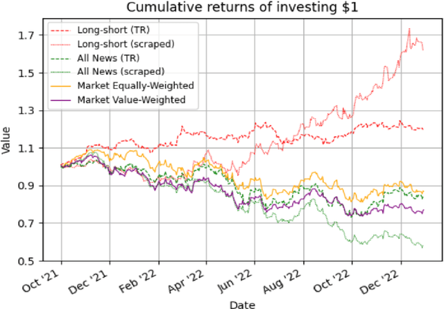 Figure 4 for Assessing Look-Ahead Bias in Stock Return Predictions Generated By GPT Sentiment Analysis