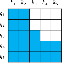 Figure 1 for Simultaneous Masking, Not Prompting Optimization: A Paradigm Shift in Fine-tuning LLMs for Simultaneous Translation