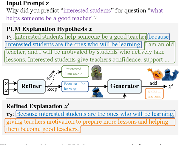 Figure 1 for Explanation Regeneration via Information Bottleneck