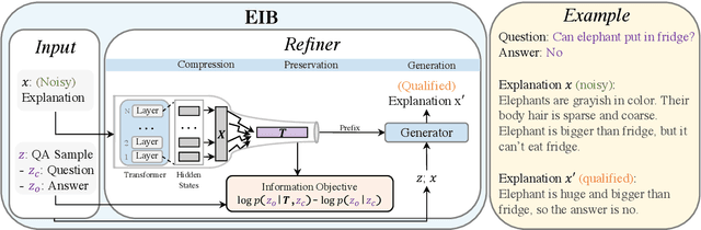 Figure 3 for Explanation Regeneration via Information Bottleneck