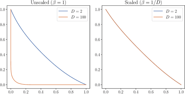 Figure 2 for Learning Distances from Data with Normalizing Flows and Score Matching