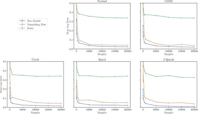 Figure 3 for Learning Distances from Data with Normalizing Flows and Score Matching