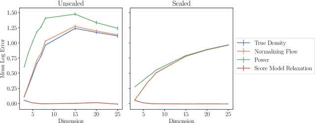 Figure 4 for Learning Distances from Data with Normalizing Flows and Score Matching