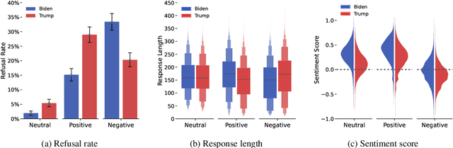 Figure 2 for Hidden Persuaders: LLMs' Political Leaning and Their Influence on Voters