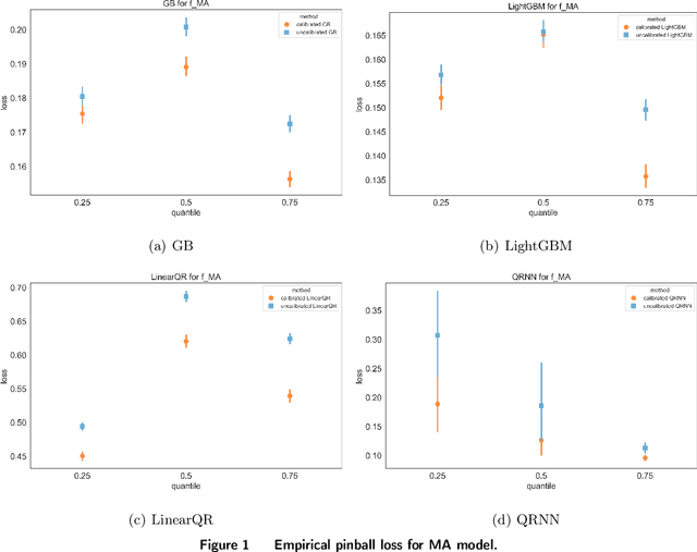 Figure 1 for A Conformal Approach to Feature-based Newsvendor under Model Misspecification