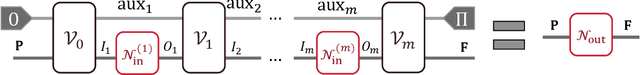 Figure 1 for Parameterized quantum comb and simpler circuits for reversing unknown qubit-unitary operations