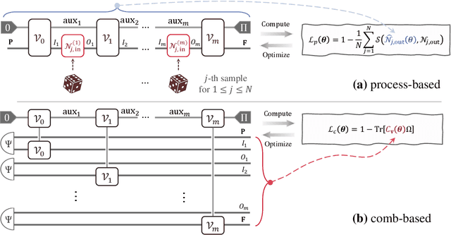 Figure 2 for Parameterized quantum comb and simpler circuits for reversing unknown qubit-unitary operations