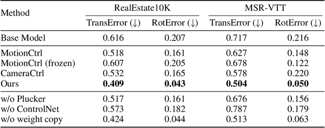 Figure 3 for VD3D: Taming Large Video Diffusion Transformers for 3D Camera Control