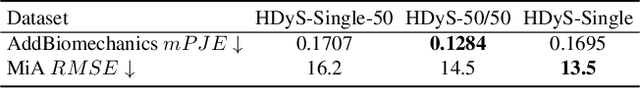 Figure 4 for Homogeneous Dynamics Space for Heterogeneous Humans