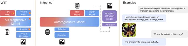 Figure 1 for MetaMorph: Multimodal Understanding and Generation via Instruction Tuning