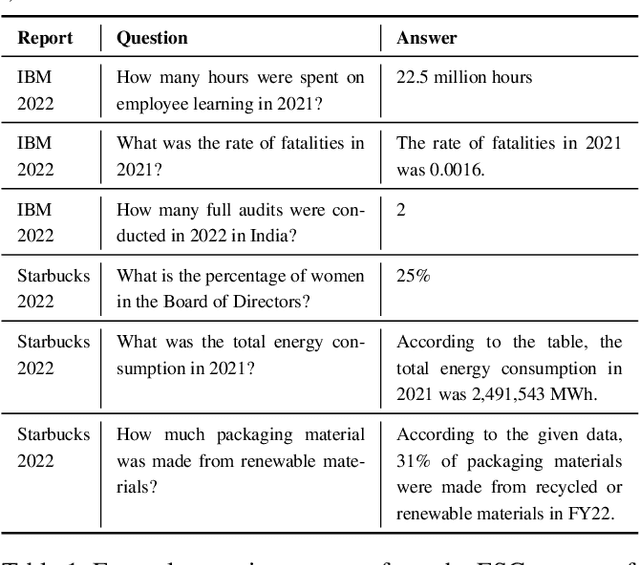 Figure 1 for ESG Accountability Made Easy: DocQA at Your Service