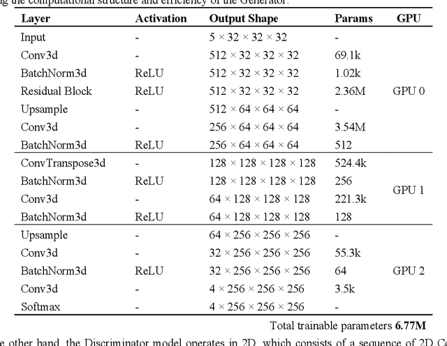 Figure 4 for Super-Resolution of 3D Micro-CT Images Using Generative Adversarial Networks: Enhancing Resolution and Segmentation Accuracy