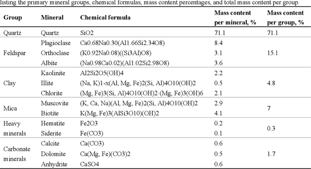Figure 1 for Super-Resolution of 3D Micro-CT Images Using Generative Adversarial Networks: Enhancing Resolution and Segmentation Accuracy
