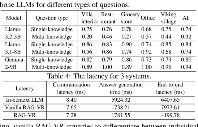 Figure 4 for RAG-VR: Leveraging Retrieval-Augmented Generation for 3D Question Answering in VR Environments