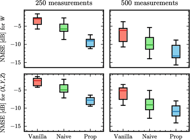 Figure 4 for Physics-Informed Direction-Aware Neural Acoustic Fields