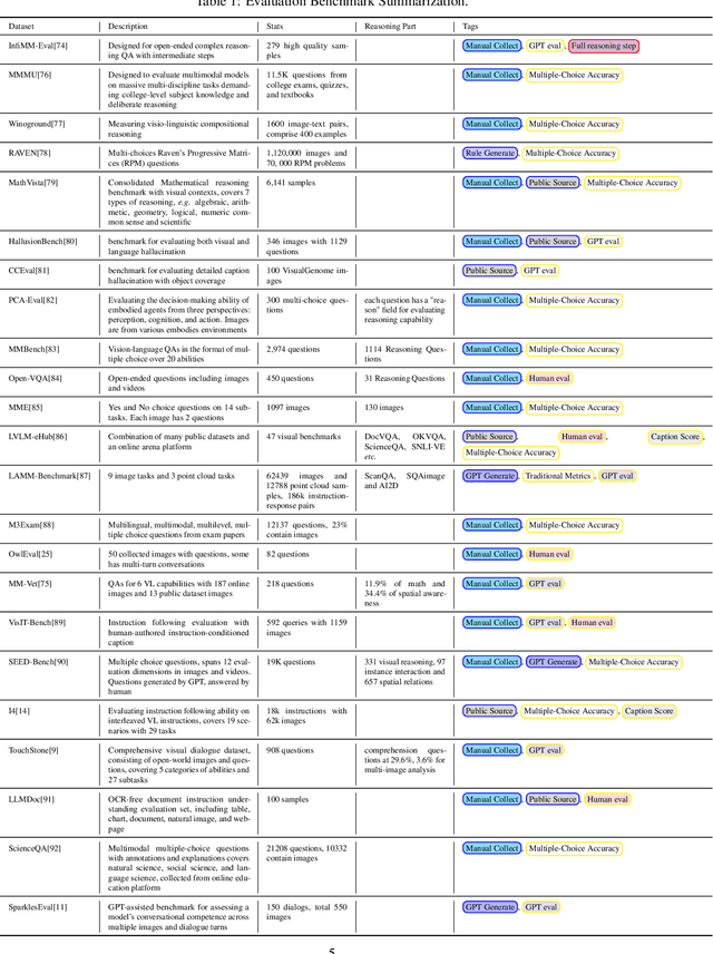 Figure 1 for Exploring the Reasoning Abilities of Multimodal Large Language Models (MLLMs): A Comprehensive Survey on Emerging Trends in Multimodal Reasoning