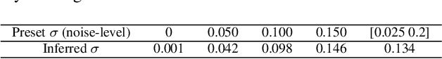 Figure 2 for Learn2Synth: Learning Optimal Data Synthesis Using Hypergradients