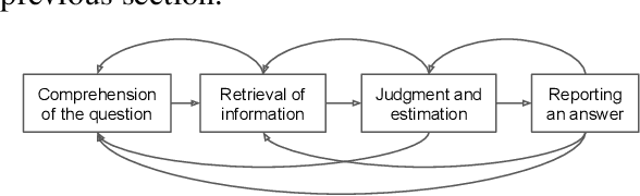 Figure 3 for The Potential and Challenges of Evaluating Attitudes, Opinions, and Values in Large Language Models