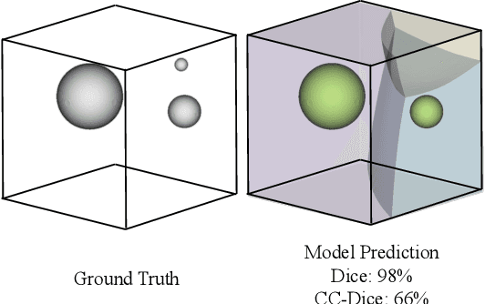 Figure 1 for Every Component Counts: Rethinking the Measure of Success for Medical Semantic Segmentation in Multi-Instance Segmentation Tasks