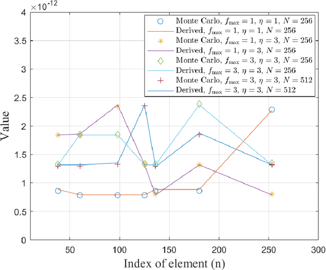 Figure 4 for Synchronization Scheme based on Pilot Sharing in Cell-Free Massive MIMO Systems