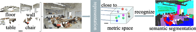 Figure 1 for Subspace Prototype Guidance for Mitigating Class Imbalance in Point Cloud Semantic Segmentation