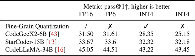 Figure 3 for FP6-LLM: Efficiently Serving Large Language Models Through FP6-Centric Algorithm-System Co-Design