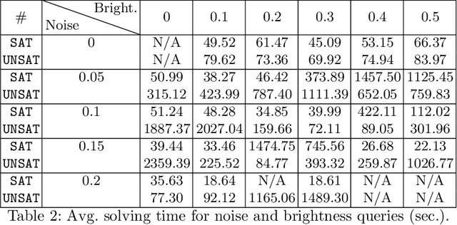 Figure 3 for Robustness Assessment of a Runway Object Classifier for Safe Aircraft Taxiing