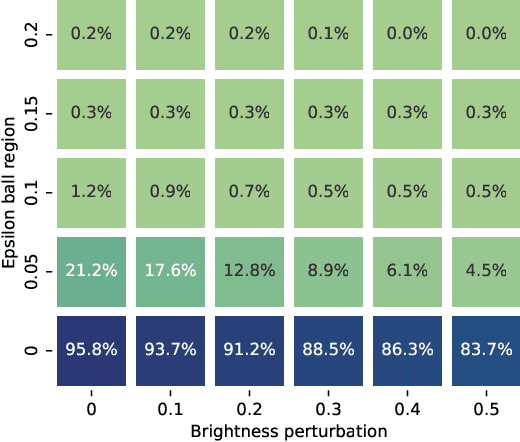 Figure 2 for Robustness Assessment of a Runway Object Classifier for Safe Aircraft Taxiing