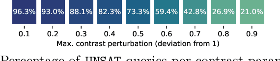 Figure 4 for Robustness Assessment of a Runway Object Classifier for Safe Aircraft Taxiing