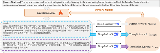 Figure 1 for Deep Reasoning Translation via Reinforcement Learning