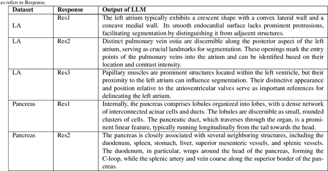 Figure 2 for Leveraging Task-Specific Knowledge from LLM for Semi-Supervised 3D Medical Image Segmentation