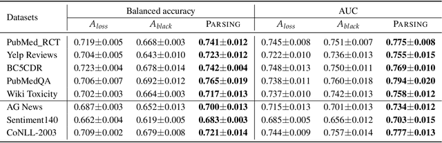 Figure 2 for On Active Privacy Auditing in Supervised Fine-tuning for White-Box Language Models