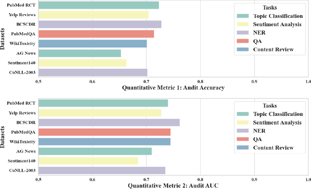 Figure 1 for On Active Privacy Auditing in Supervised Fine-tuning for White-Box Language Models