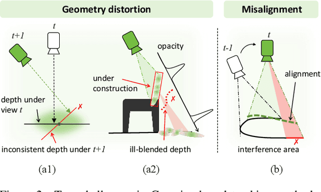 Figure 2 for GauS-SLAM: Dense RGB-D SLAM with Gaussian Surfels