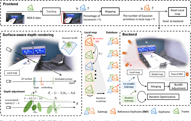 Figure 4 for GauS-SLAM: Dense RGB-D SLAM with Gaussian Surfels