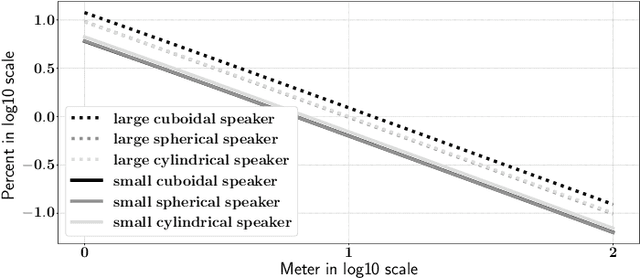 Figure 2 for Simulating room transfer functions between transducers mounted on audio devices using a modified image source method