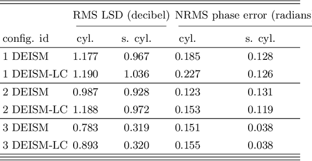 Figure 3 for Simulating room transfer functions between transducers mounted on audio devices using a modified image source method