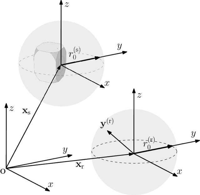 Figure 1 for Simulating room transfer functions between transducers mounted on audio devices using a modified image source method