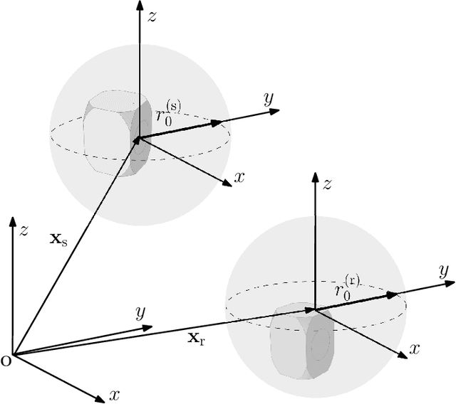 Figure 4 for Simulating room transfer functions between transducers mounted on audio devices using a modified image source method