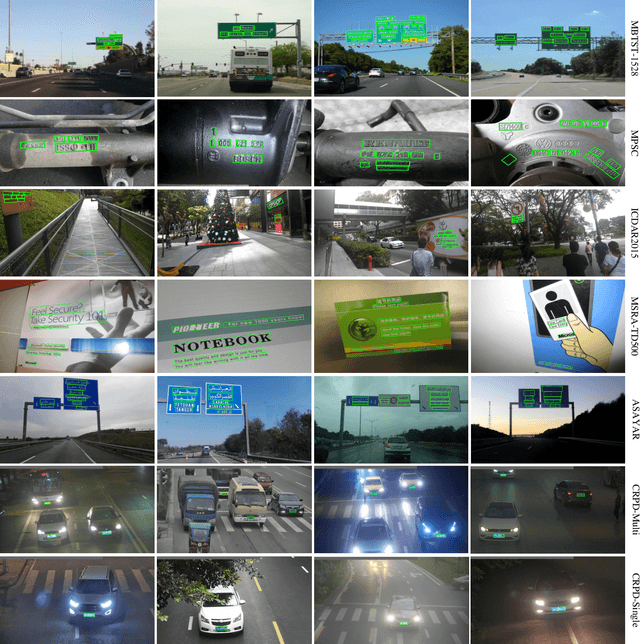 Figure 2 for Real-Time Text Detection with Similar Mask in Traffic, Industrial, and Natural Scenes