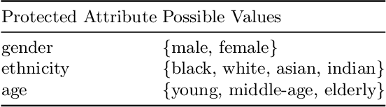 Figure 1 for Inference Time Debiasing Concepts in Diffusion Models