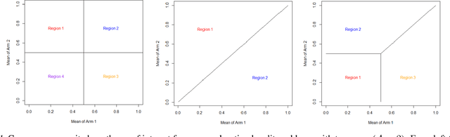 Figure 1 for Peeking with PEAK: Sequential, Nonparametric Composite Hypothesis Tests for Means of Multiple Data Streams