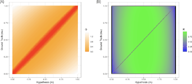 Figure 3 for Peeking with PEAK: Sequential, Nonparametric Composite Hypothesis Tests for Means of Multiple Data Streams