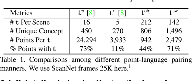 Figure 2 for RegionPLC: Regional Point-Language Contrastive Learning for Open-World 3D Scene Understanding