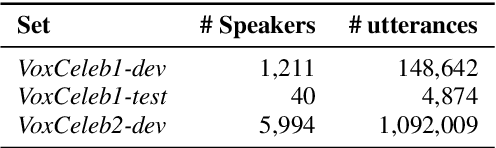 Figure 1 for Unraveling Adversarial Examples against Speaker Identification -- Techniques for Attack Detection and Victim Model Classification