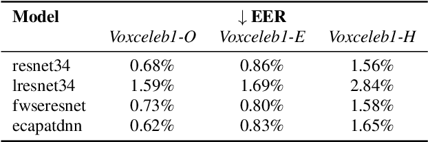 Figure 3 for Unraveling Adversarial Examples against Speaker Identification -- Techniques for Attack Detection and Victim Model Classification