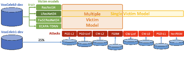 Figure 2 for Unraveling Adversarial Examples against Speaker Identification -- Techniques for Attack Detection and Victim Model Classification