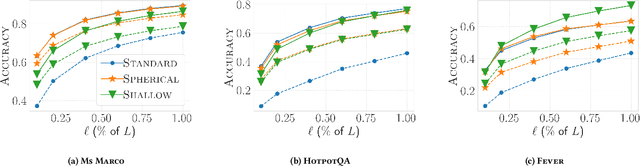 Figure 2 for A Learning-to-Rank Formulation of Clustering-Based Approximate Nearest Neighbor Search