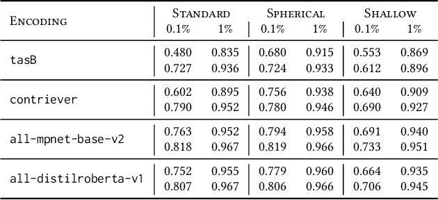 Figure 3 for A Learning-to-Rank Formulation of Clustering-Based Approximate Nearest Neighbor Search